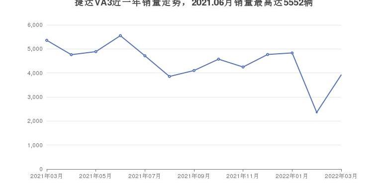 捷达,捷达VA3,帝豪,东南,宝骏