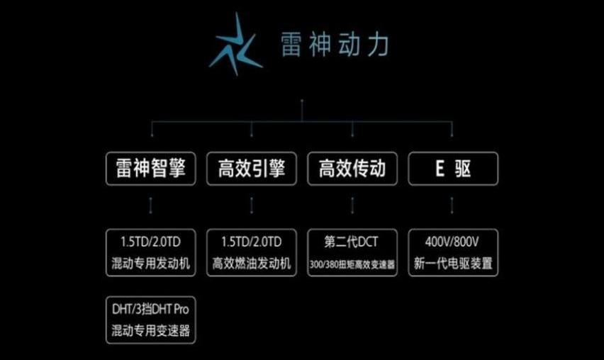 吉利汽车,比亚迪,奇瑞,沃尔沃,长城