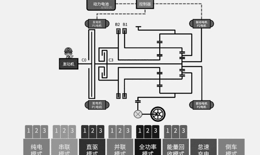 吉利汽车,比亚迪,奇瑞,沃尔沃,长城