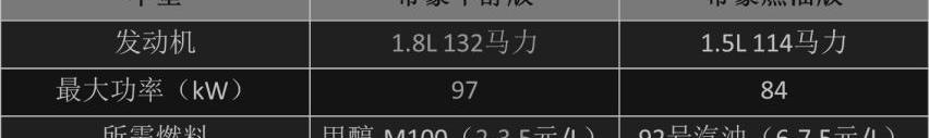 宝来,汉,奥迪,帝豪,比亚迪