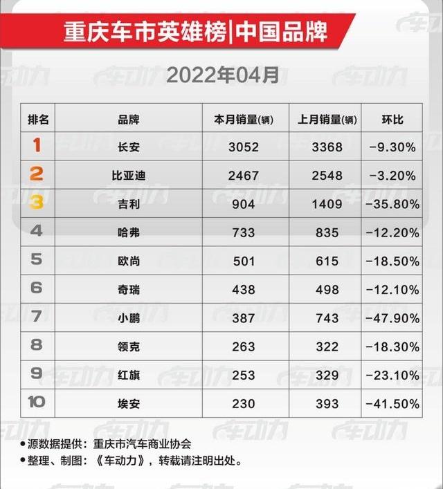 比亚迪,长安,帝豪,小鹏,元PLUS