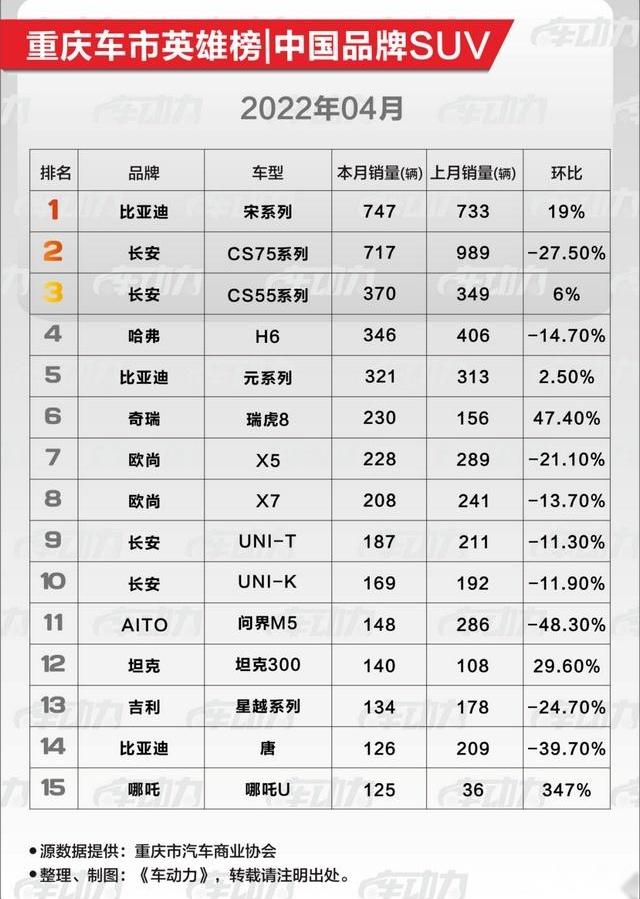 比亚迪,长安,帝豪,小鹏,元PLUS
