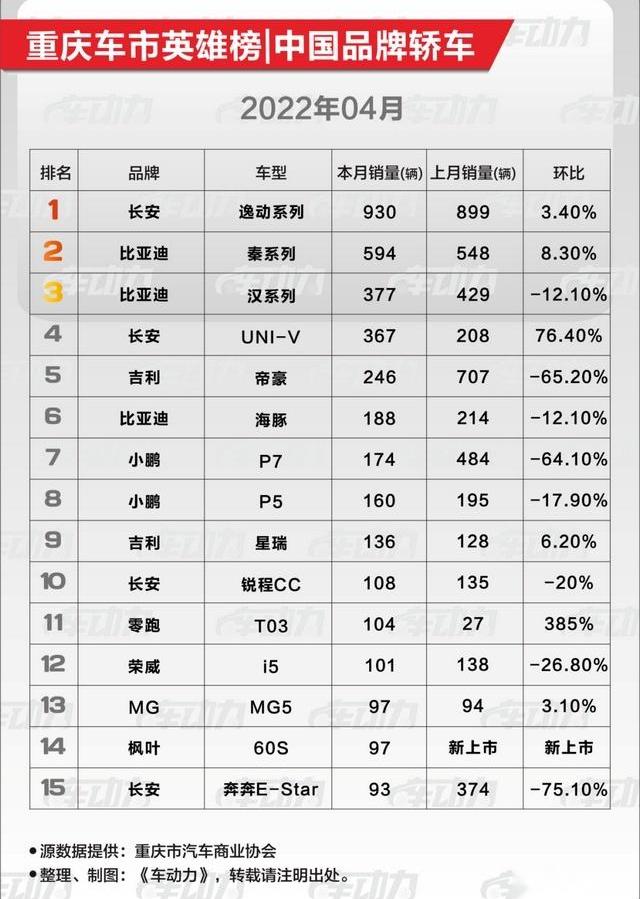 比亚迪,长安,帝豪,小鹏,元PLUS