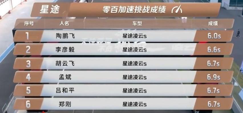 星途,奇瑞,星途凌云,奥迪,保时捷