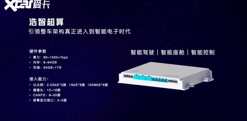 哪吒汽车,哪吒S,卫士