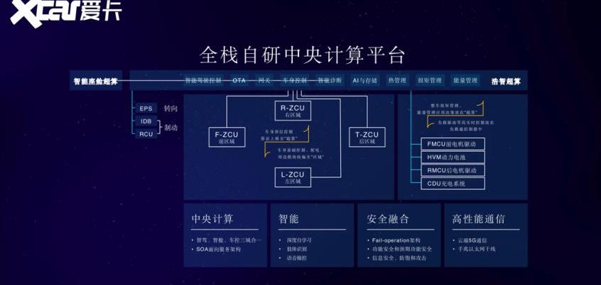 哪吒汽车,哪吒S,卫士