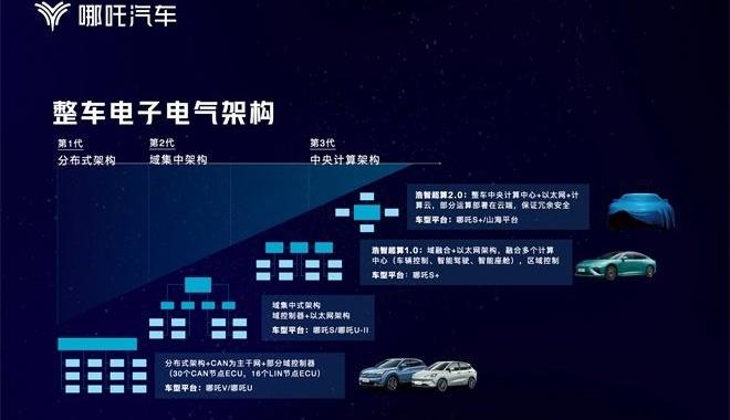 哪吒汽车,哪吒S