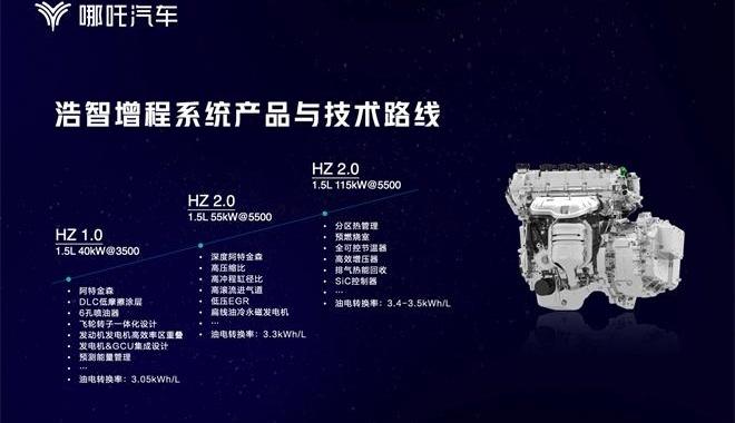 哪吒汽车,哪吒S
