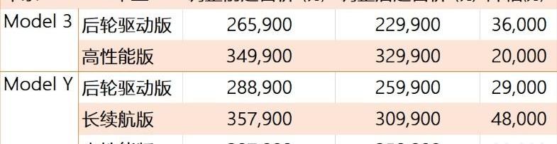 特斯拉,小鹏,蔚来,AITO,比亚迪