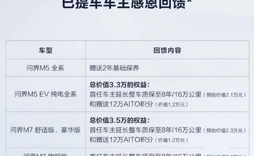 特斯拉,小鹏,蔚来,AITO,比亚迪