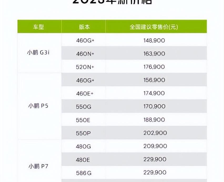 特斯拉,小鹏,蔚来,AITO,比亚迪