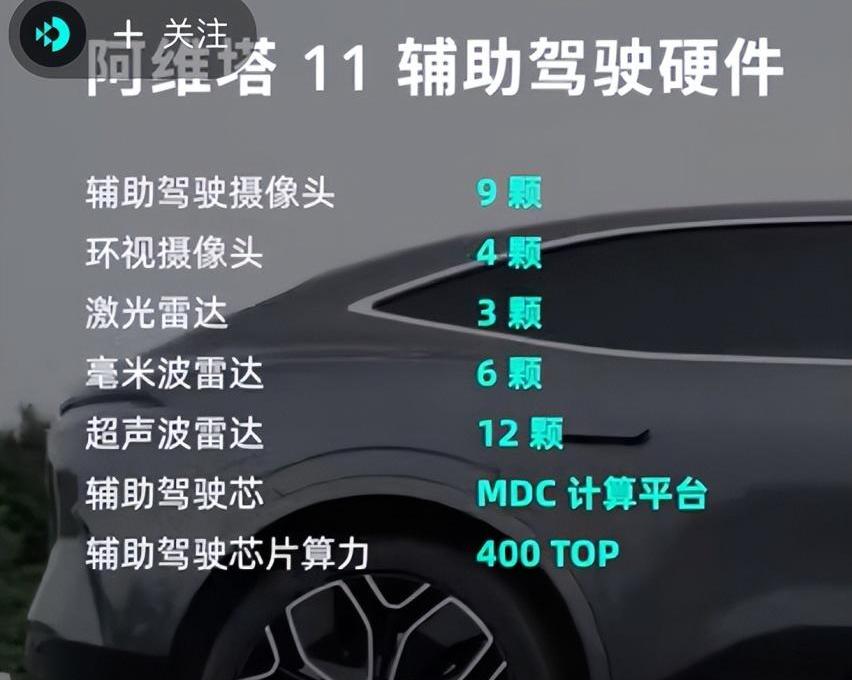 阿维塔,阿维塔11,特斯拉,长安,Model Y