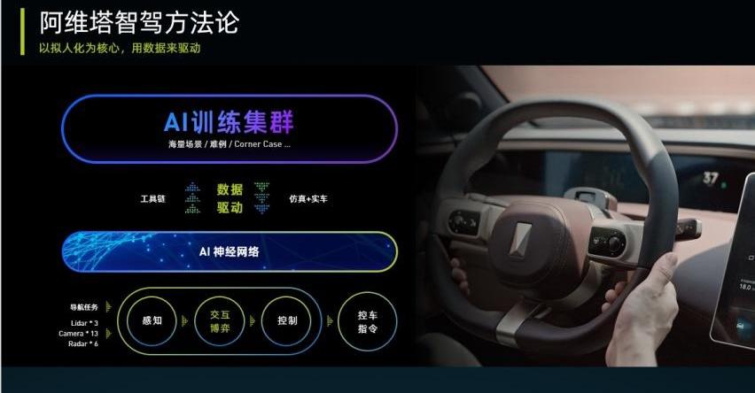 阿维塔,阿维塔11,特斯拉,长安,Model Y