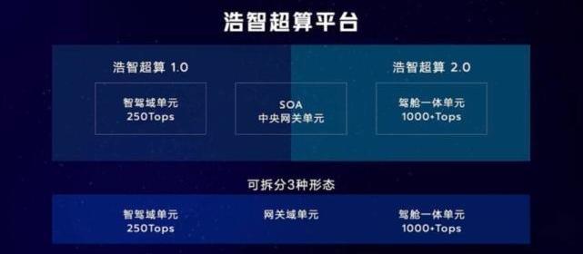 哪吒汽车,卫士,哪吒S