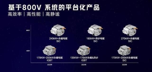 哪吒汽车,卫士,哪吒S