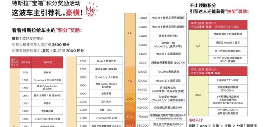 特斯拉,Model S,北京,钢铁侠,Model 3