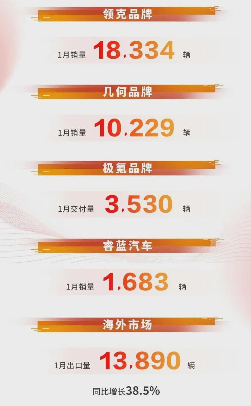 领克,吉利汽车,星瑞,星越L,极氪