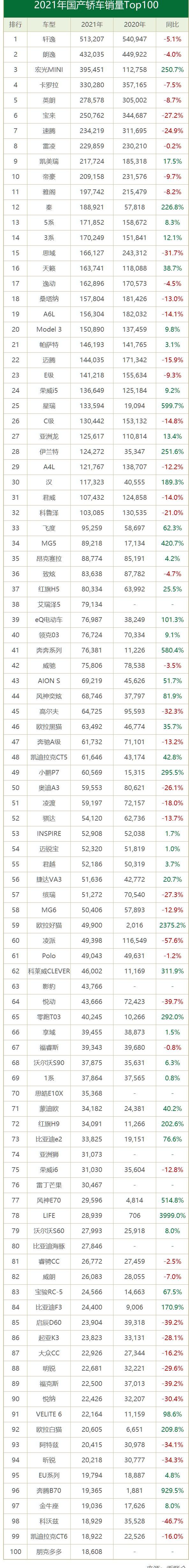 MINI,帝豪,雅阁,卡罗拉,凯美瑞