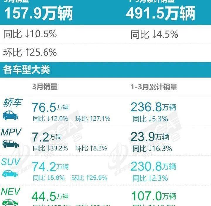 比亚迪,大众,丰田,凯美瑞,宝马