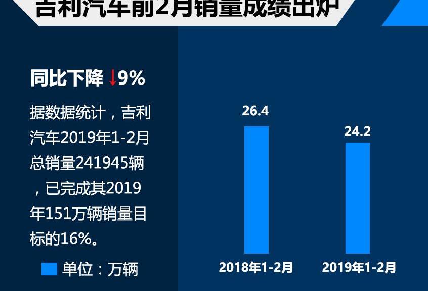 帝豪,吉利汽车,领克,博越,缤瑞