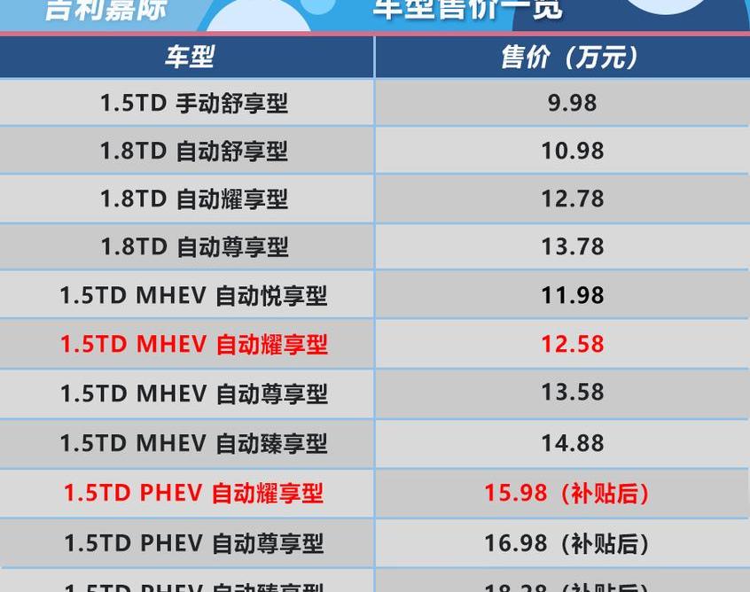 嘉际,比亚迪,博瑞