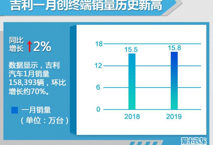 帝豪,吉利汽车,领克,缤瑞,缤越