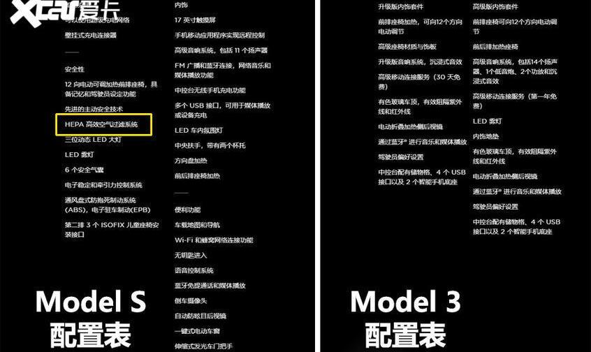 特斯拉,Model X,Model S,嘉际,Model 3
