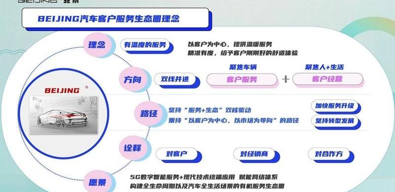 北京,北京汽车,魔方,远程