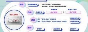 北京,北京汽车,魔方,远程