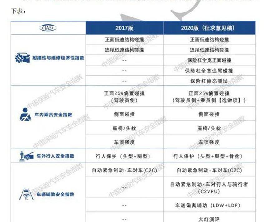 长安,福特,锐际,马自达,马自达CX-30