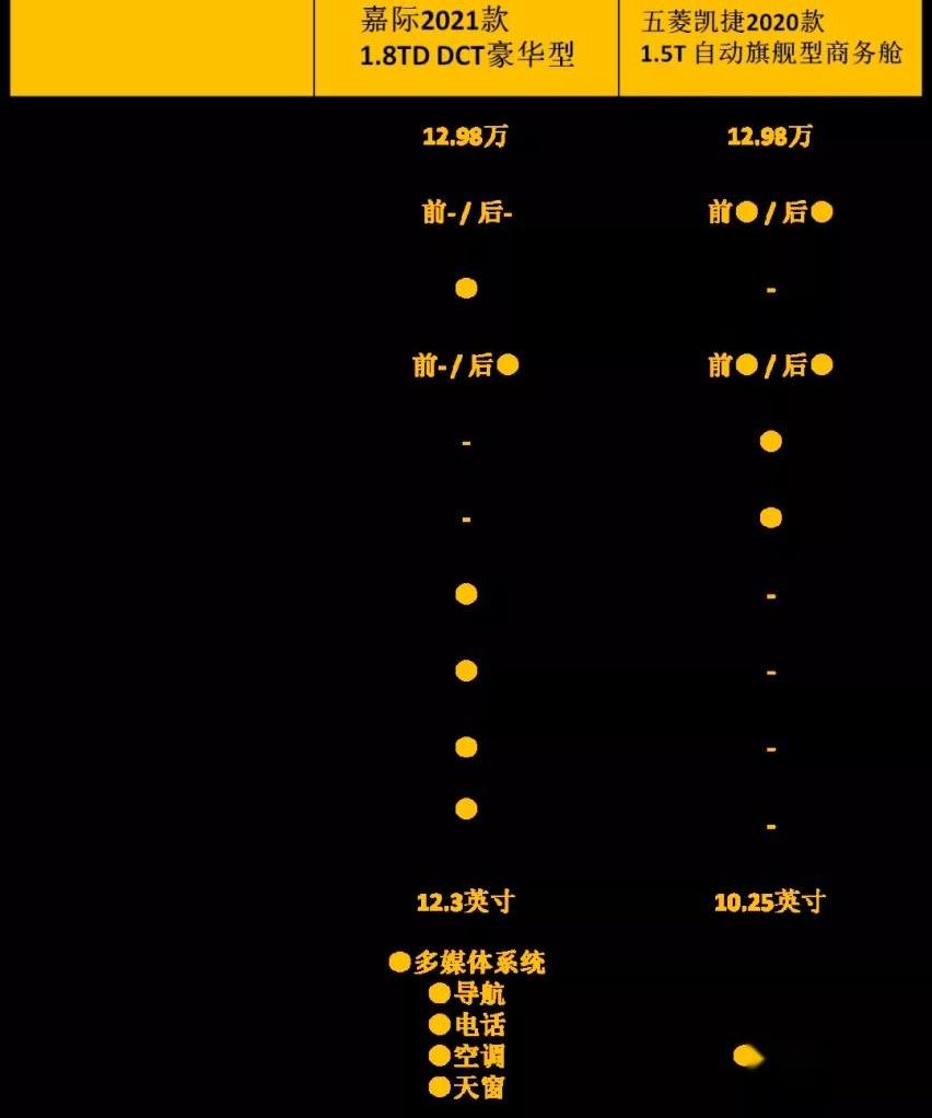 嘉际,吉利汽车,五菱凯捷,大众,爱驰