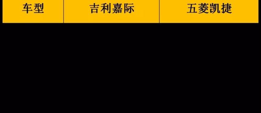 嘉际,吉利汽车,五菱凯捷,大众,爱驰
