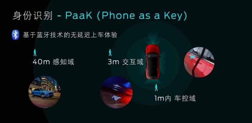 福特,远程,Mustang,发现,锐界