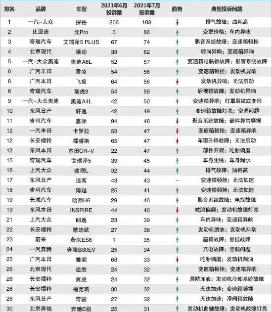 探岳,大众,艾瑞泽5,蔚来,比亚迪