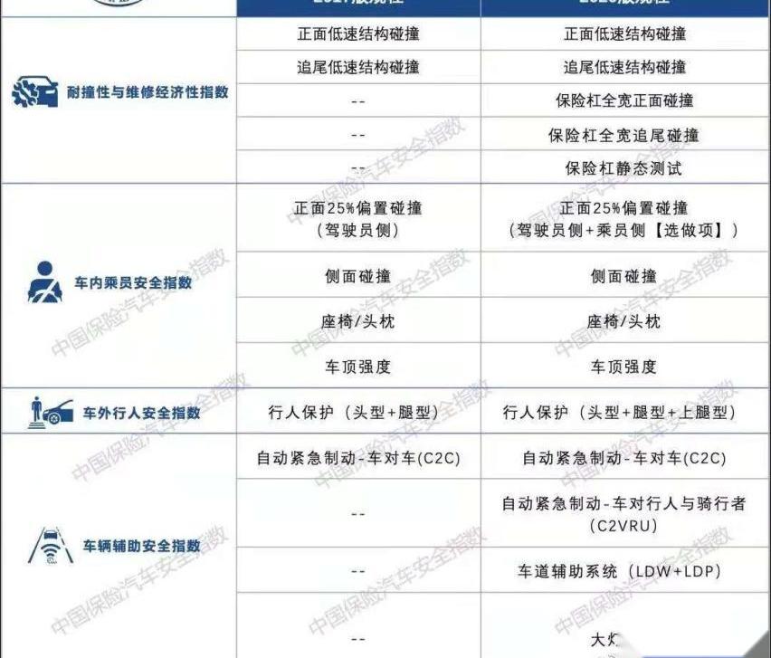 坦克,坦克300,丰田,福特,锐际