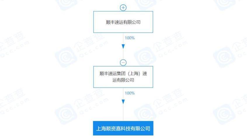 哪吒汽车