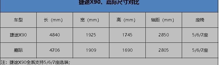 捷途,捷途X90,嘉际,远程