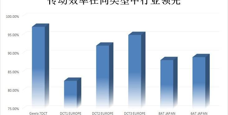 吉利汽车,沃尔沃,博瑞,豪越,博越