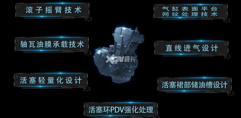 本田,DS,凯越,理念,现代
