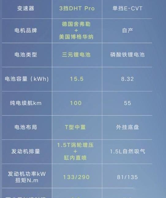 帝豪,比亚迪
