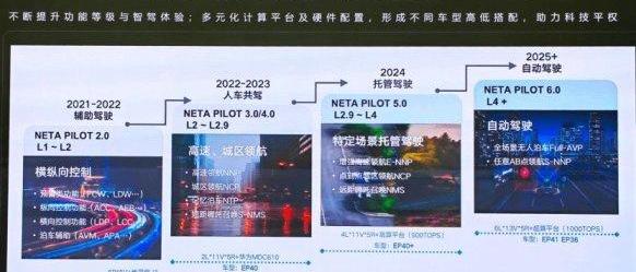蔚来,小鹏,哈弗,奔驰,宝马