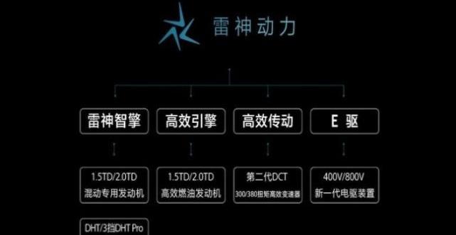 帝豪,丰田,星越L,比亚迪,时风