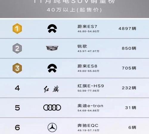凯迪拉克,LYRIQ锐歌,蔚来,蔚来ES8,理念