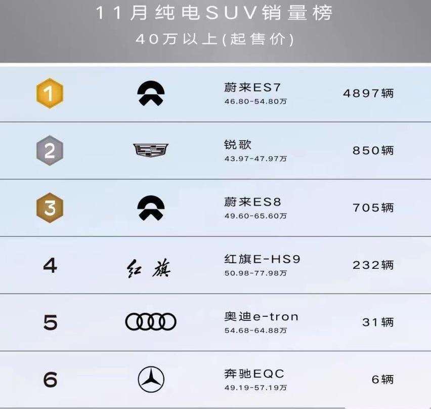 凯迪拉克,LYRIQ锐歌,蔚来,蔚来ES8