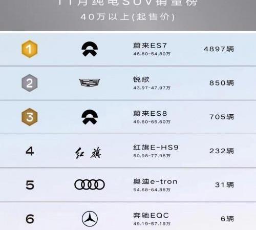 凯迪拉克,蔚来,蔚来ES7,LYRIQ锐歌,奥迪