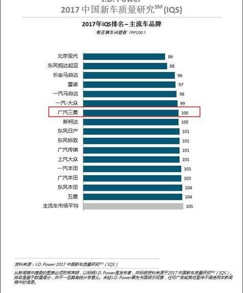 欧蓝德,三菱,圆梦