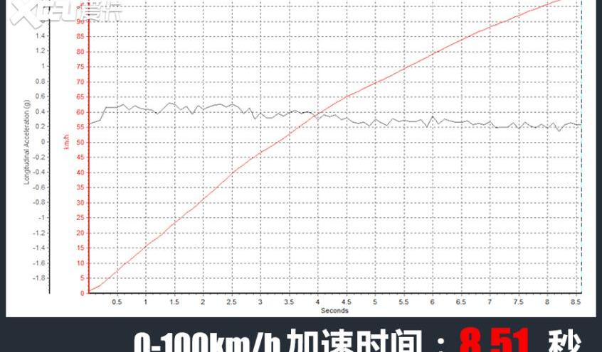 凯迪拉克,凯迪拉克XT4