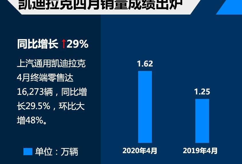 凯迪拉克,凯迪拉克XT4,凯迪拉克XT5,凯迪拉克CT5,远程