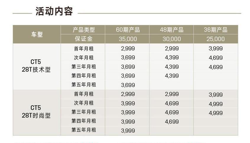 凯迪拉克,凯迪拉克XT4,凯迪拉克XT5,凯迪拉克CT5