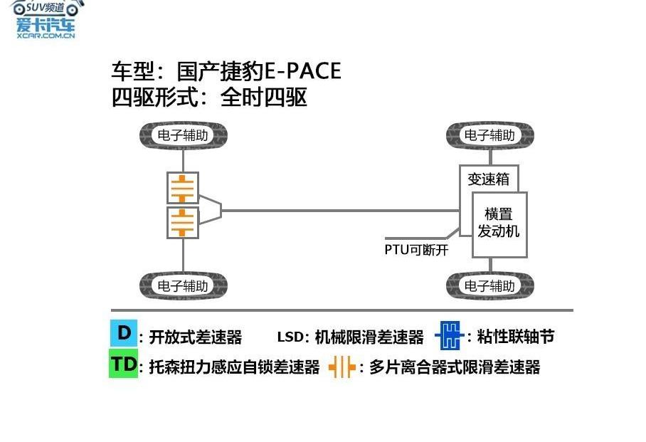 捷豹,路虎,揽胜,揽胜极光,沃尔沃
